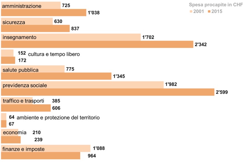 Giustizia: la sfida del futuro