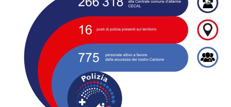 Una nuova veste per il sito internet della Polizia cantonale